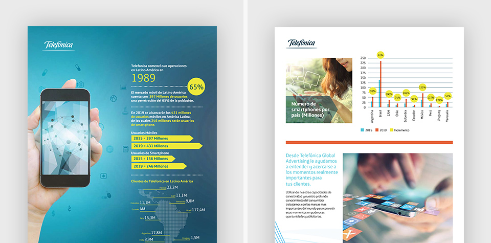 Example collateral produced for Telefonica